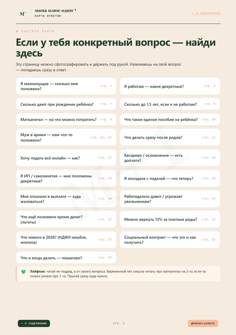 Карта быстрых ответов — найди свой вопрос